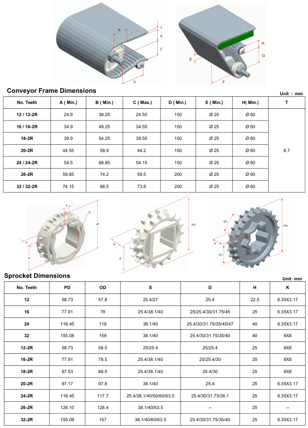 Модульная лента HS-1100A-N
